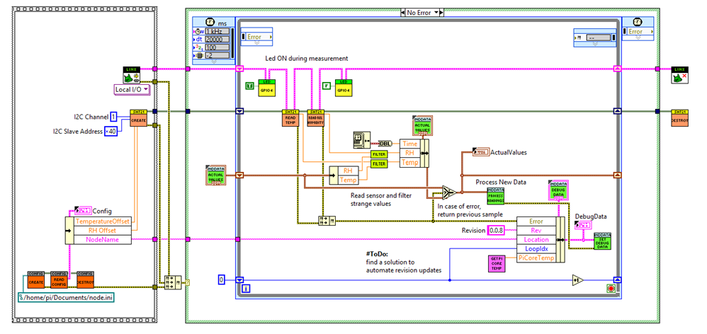 Block diagram of the Main VI