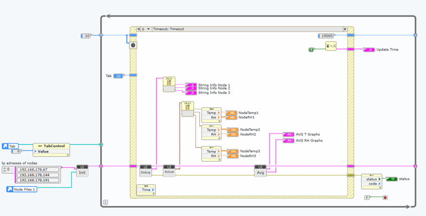 Block diagram of the main web VI, created in LabVIEW NXG, showing the timeout case of the state machine