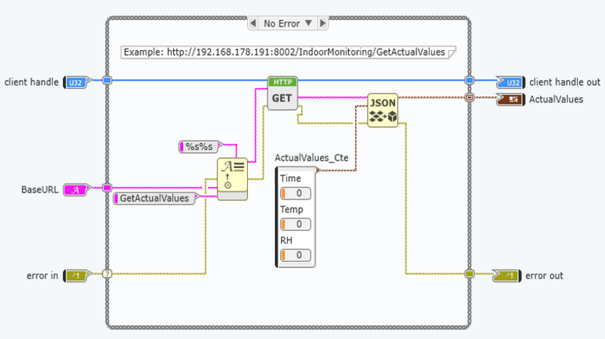 Block diagram of a VI, created in LabVIEW NXG, that connects to the web service on a Raspberry Pi  