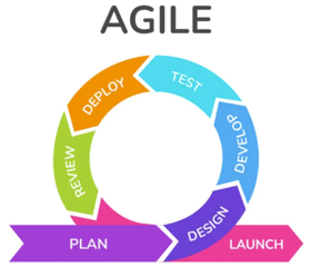 Agile