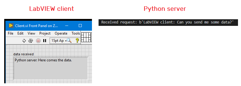 Results of the LabVIEW client and Python server when communicating with each other by using ZeroMQ 
