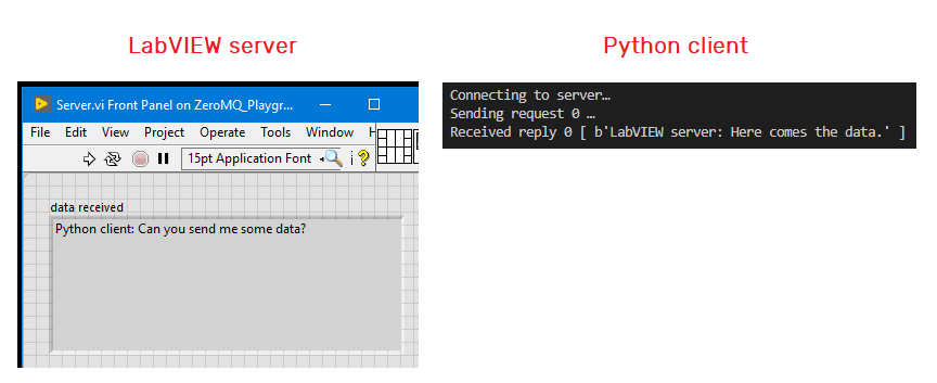 Results of the LabVIEW server and Python client when communicating with each other by using ZeroMQ
