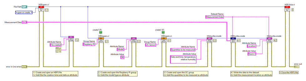 Example of implementing the h5labview functions