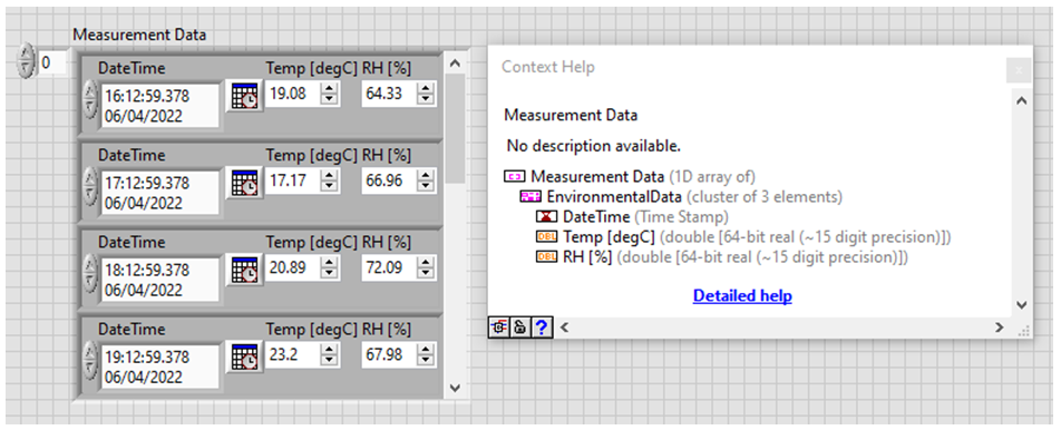 Depiction of the example data structure