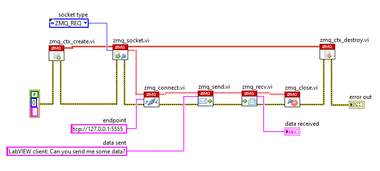 Block diagram of a LabVIEW client built with the LabVIEW ZeroMQ Socket Library