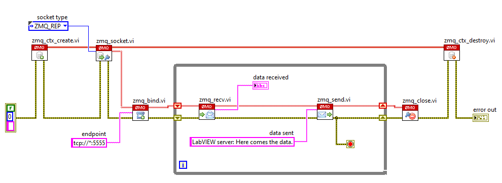 Block diagram of a LabVIEW server built with the LabVIEW ZeroMQ Socket Library