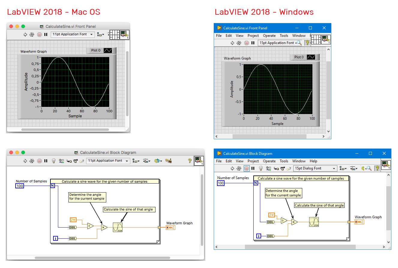 Comparison of the block diagram and front panel of a VI in MacOS and Windows 