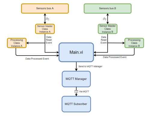 Schematic overview of the software 