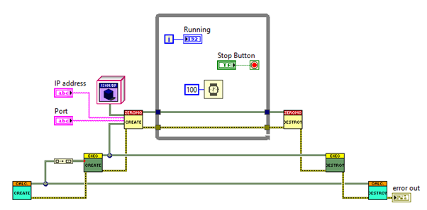 Block diagram of an example VI that makes use of the calculations class and the remote LabVIEW interface 