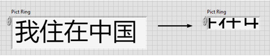 Demonstration of resizing a picture ring in LabVIEW that includes Chinese characters