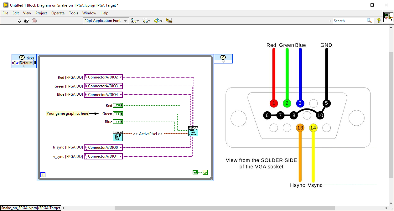 Illustration of how the VGA socket connection is translated into LabVIEW